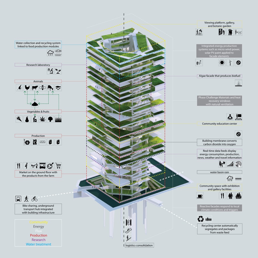 The Vertical Farm